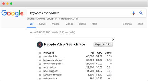 How to get the number of results found for a keyword in google.